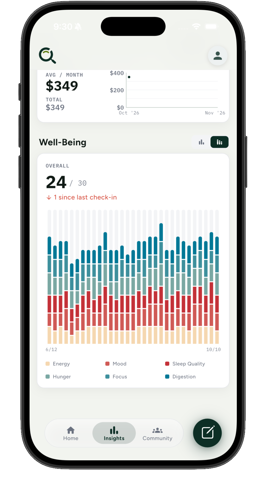 Qare app Well-Being screen